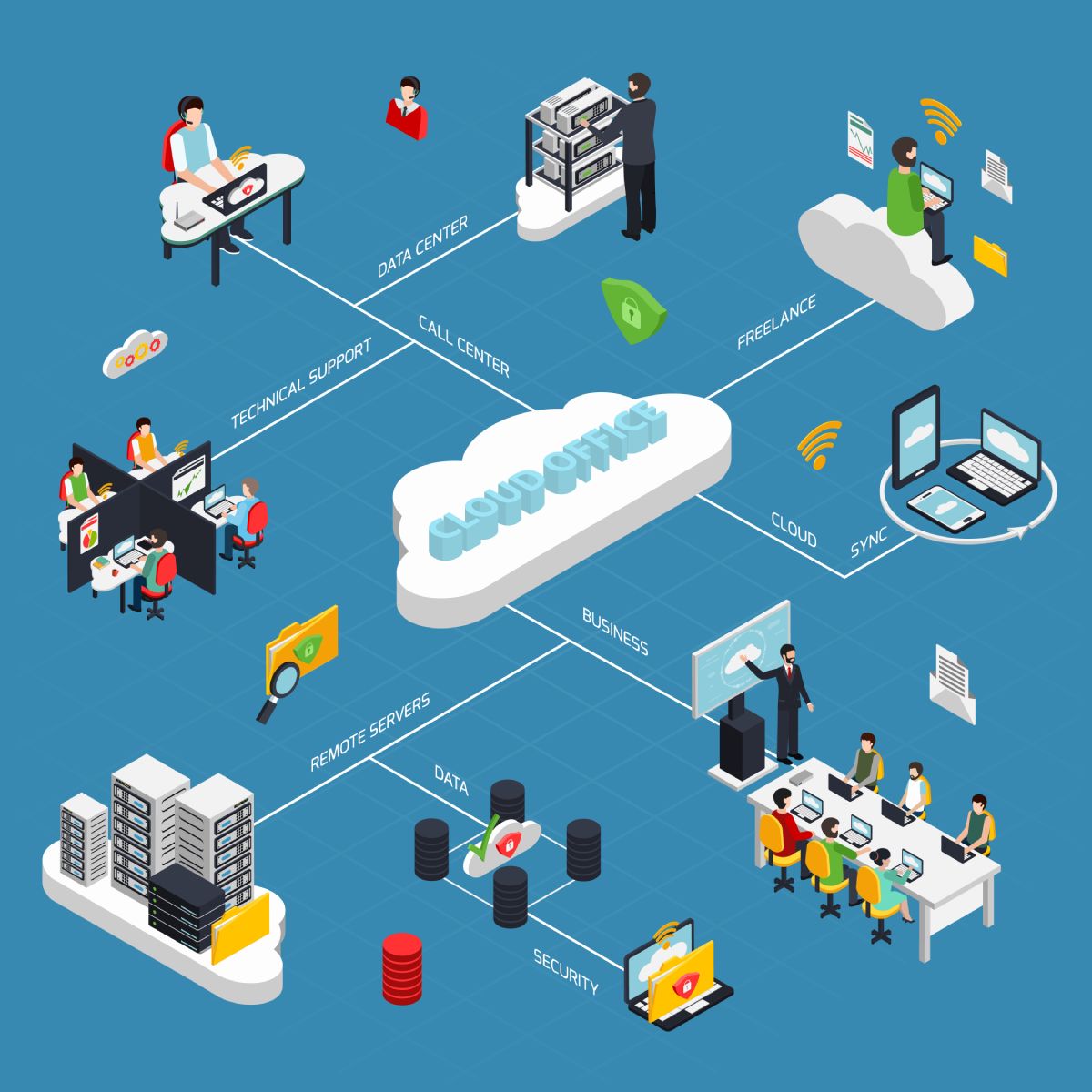 Illustration showcasing Managed Cloud Services Ferndale.