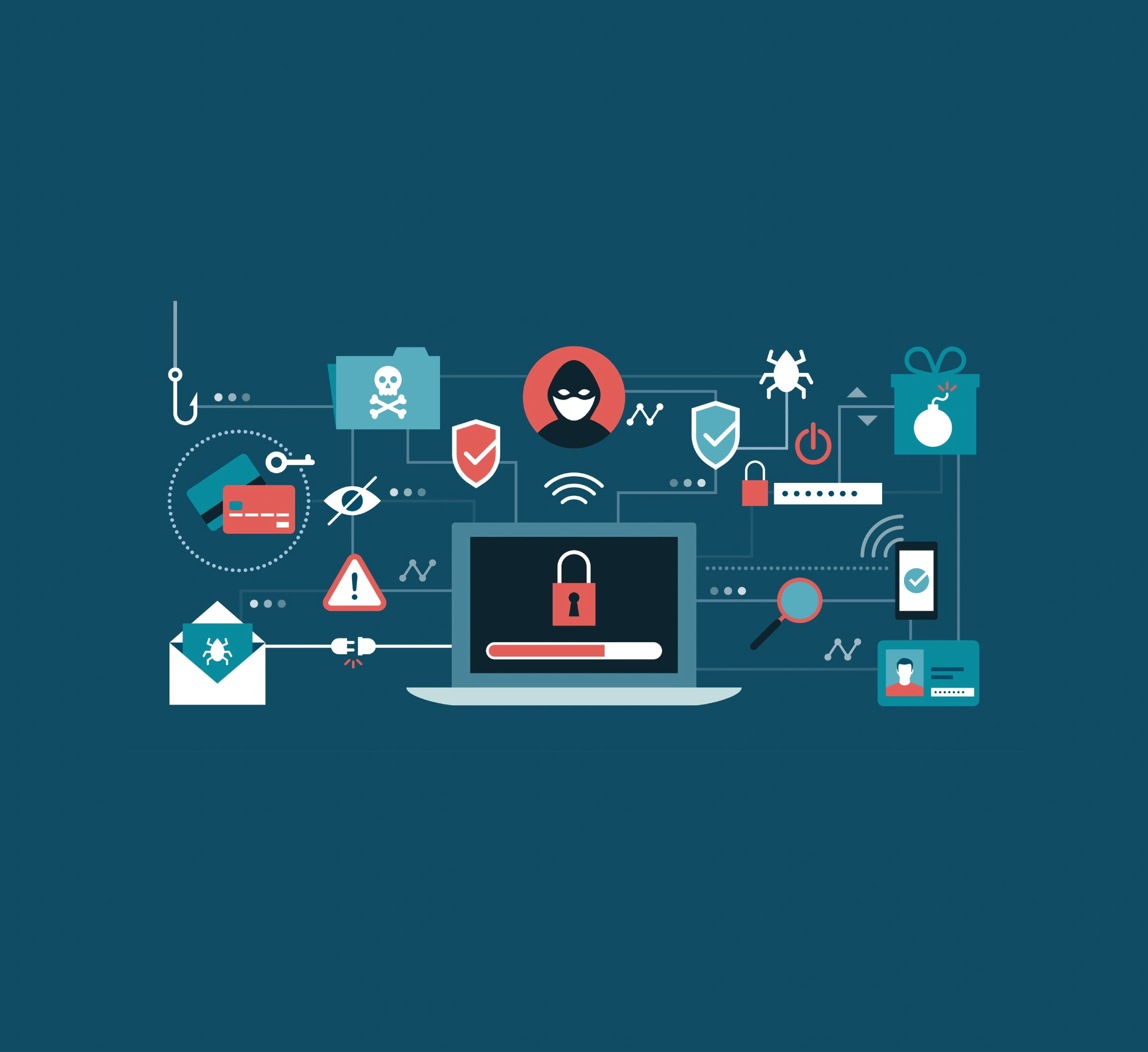 Cyber Risk Landscape Cyber Risk Landscape